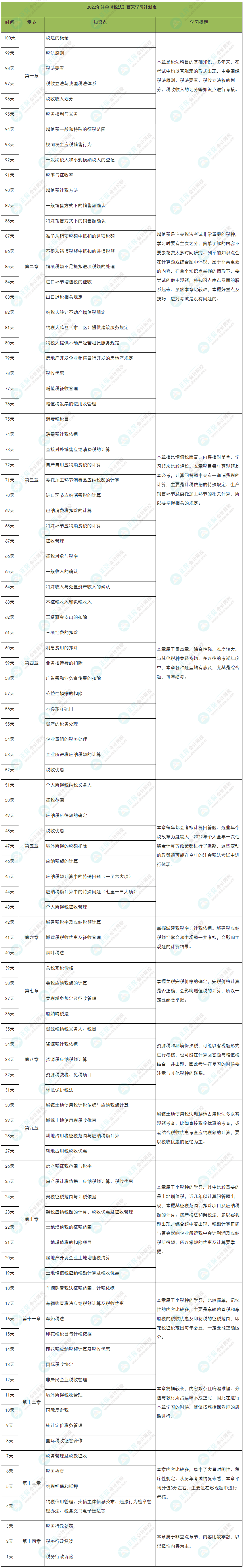 百天沖刺！2022年注會《稅法》學習計劃表（精準到天）