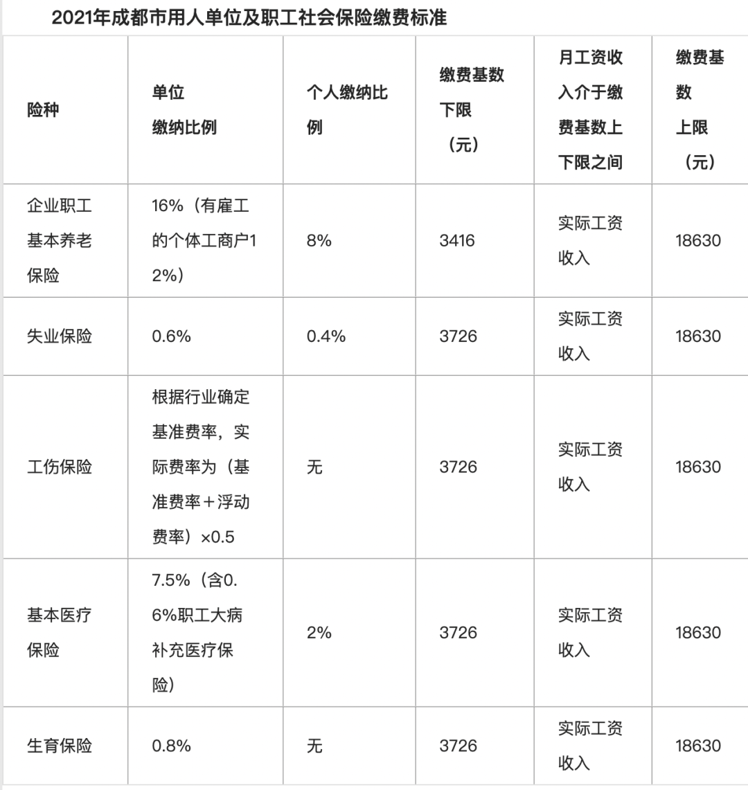 工資與社保不一致合法嗎？馬上來看