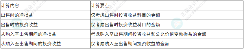 謹(jǐn)慎！2022年初級(jí)會(huì)計(jì)《初級(jí)會(huì)計(jì)實(shí)務(wù)》易錯(cuò)易混考點(diǎn)9~12