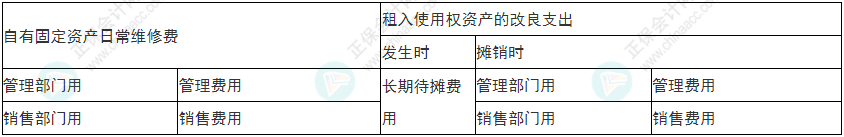 謹(jǐn)慎！2022年初級(jí)會(huì)計(jì)《初級(jí)會(huì)計(jì)實(shí)務(wù)》易錯(cuò)易混考點(diǎn)9~12