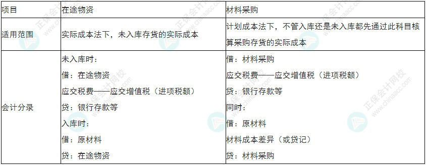 謹(jǐn)慎！2022年初級(jí)會(huì)計(jì)《初級(jí)會(huì)計(jì)實(shí)務(wù)》易錯(cuò)易混考點(diǎn)9~12