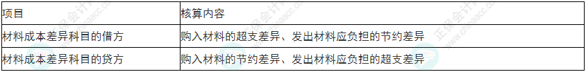 謹(jǐn)慎！2022年初級(jí)會(huì)計(jì)《初級(jí)會(huì)計(jì)實(shí)務(wù)》易錯(cuò)易混考點(diǎn)9~12