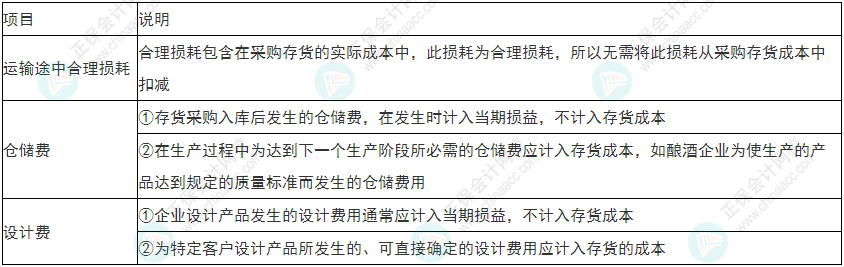 小心！2022年初級(jí)會(huì)計(jì)《初級(jí)會(huì)計(jì)實(shí)務(wù)》易錯(cuò)易混考點(diǎn)13~16