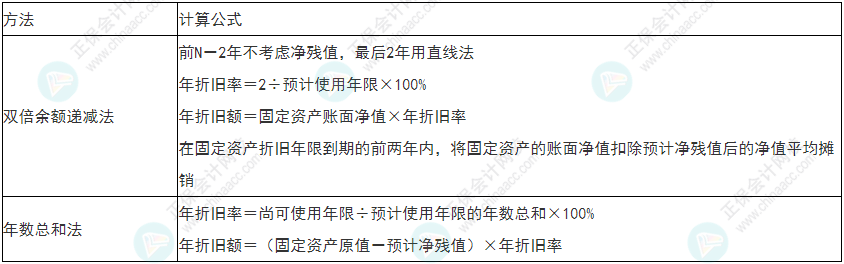 小心！2022年初級(jí)會(huì)計(jì)《初級(jí)會(huì)計(jì)實(shí)務(wù)》易錯(cuò)易混考點(diǎn)13~16