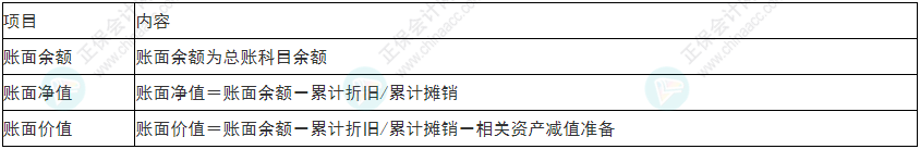 小心！2022年初級(jí)會(huì)計(jì)《初級(jí)會(huì)計(jì)實(shí)務(wù)》易錯(cuò)易混考點(diǎn)13~16