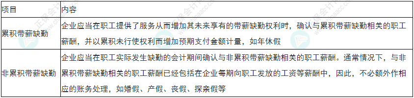 留神！2022年初級會計《初級會計實務》易錯易混考點21~24