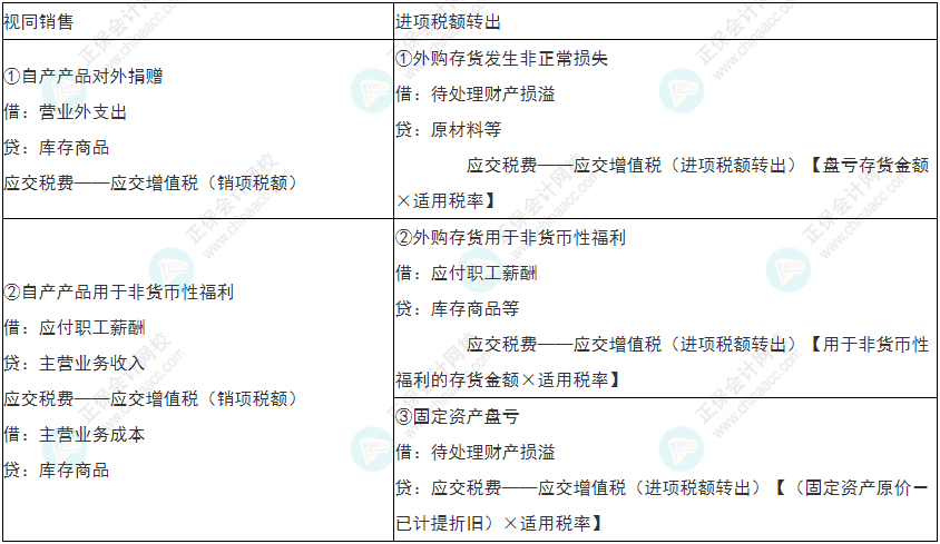 留神！2022年初級會計《初級會計實務》易錯易混考點21~24