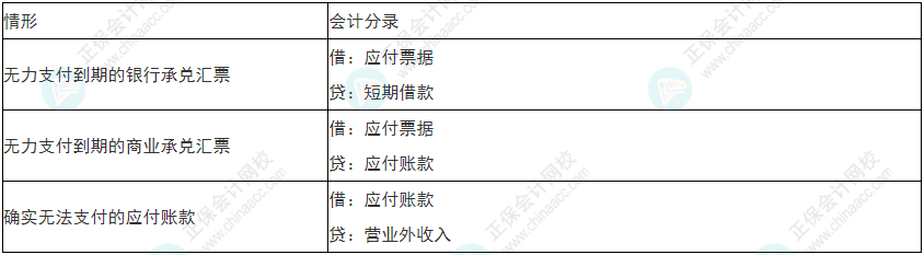 留神！2022年初級會計《初級會計實務》易錯易混考點21~24