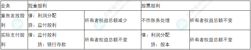 留神！2022年初級會計《初級會計實務》易錯易混考點21~24