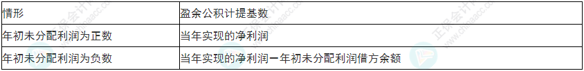 慎重！2022年初級會計《初級會計實務》易錯易混考點25~28