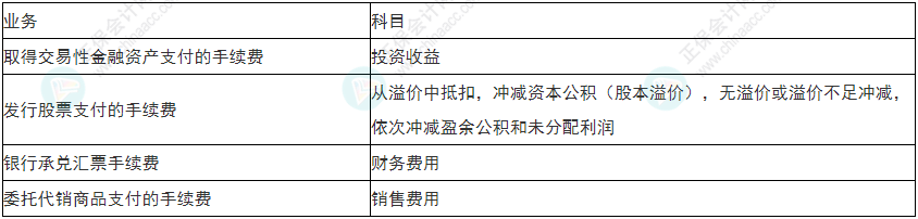 慎重！2022年初級會計《初級會計實務》易錯易混考點25~28