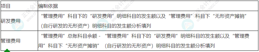 留意！2022年初級會計《初級會計實務(wù)》易錯易混考點29~30