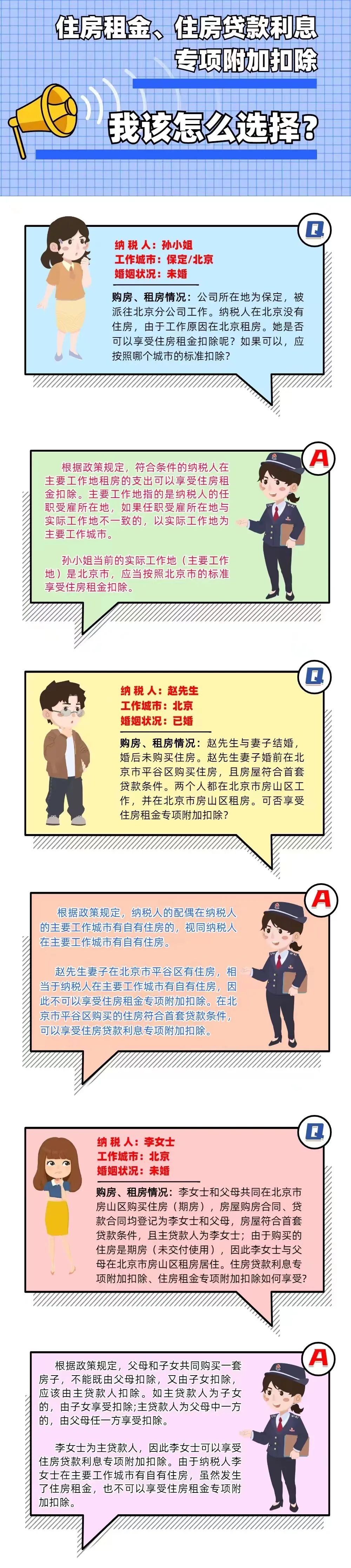 3個(gè)小案例：住房租金、住房貸款利息專項(xiàng)附加扣除一文get~