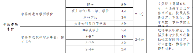 年紀大申報高級會計師評審有劣勢嗎？