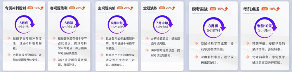 注會幾年之內通過才有效？速來查看CPA專業(yè)&綜合階段通過年限要求