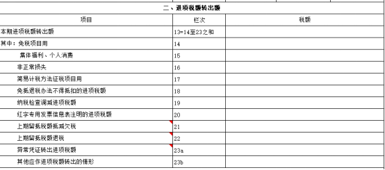 收到增量、存量留抵稅額退稅款如何做賬？