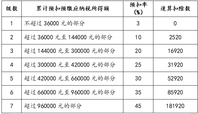 年終獎計稅方式到底怎么選最劃算？