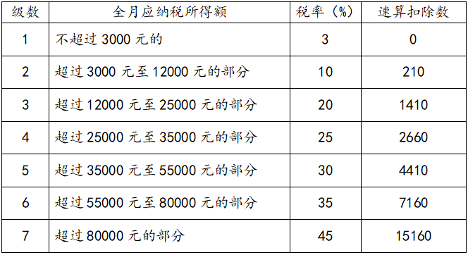 年終獎計稅方式到底怎么選最劃算？