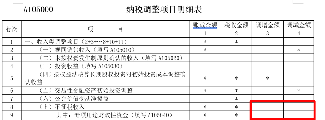 企業(yè)所得稅匯算清繳中，不征稅收入應(yīng)當(dāng)如何處理？