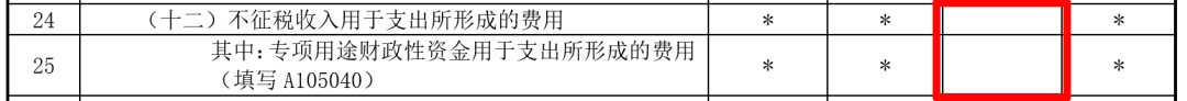 企業(yè)所得稅匯算清繳中，不征稅收入應(yīng)當(dāng)如何處理？