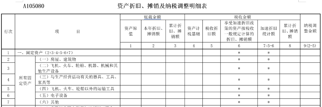 企業(yè)所得稅匯算清繳中，不征稅收入應(yīng)當(dāng)如何處理？