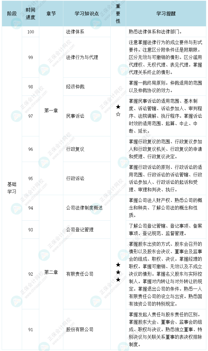 揭秘：是什么阻礙了2022年中級會計職稱備考？