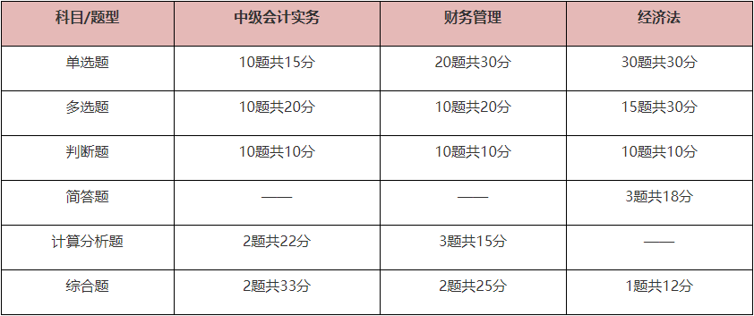 中級會計考場上的備考攻略！客觀題答題技巧速看！