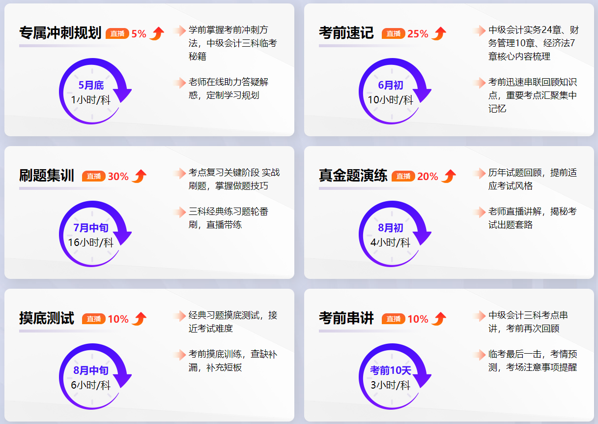 2022年中級(jí)會(huì)計(jì)備考時(shí)間不夠了 可不可以不看教材了？