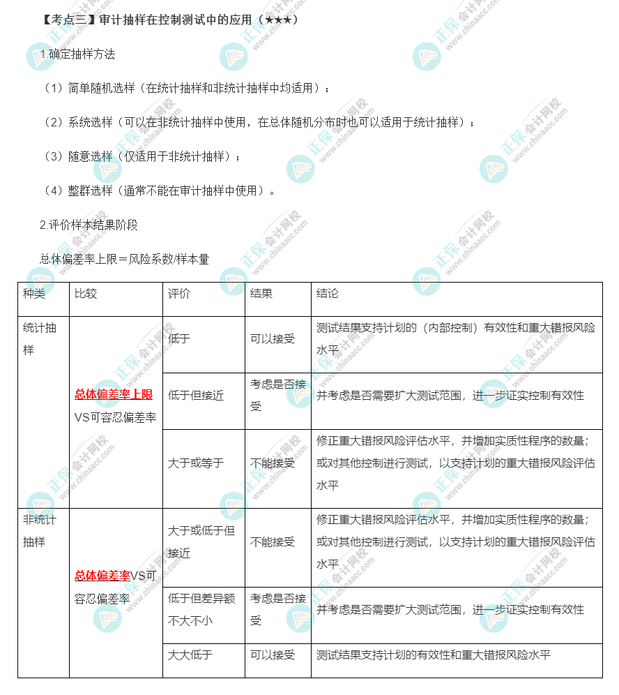 2022年注會《審計(jì)》第四章高頻考點(diǎn)3：審計(jì)抽樣在控制測試中的應(yīng)用