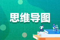 【思維導(dǎo)圖】2023年注會《審計》各章思維導(dǎo)圖匯總！輕松理清知識體系