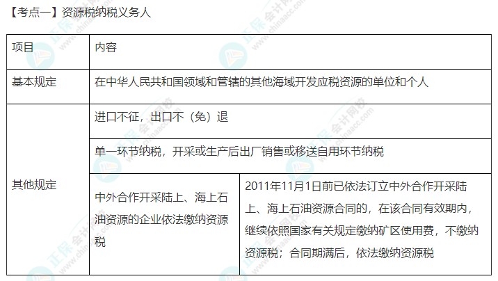 2022年注會《稅法》第八章高頻考點1：資源稅納稅義務人