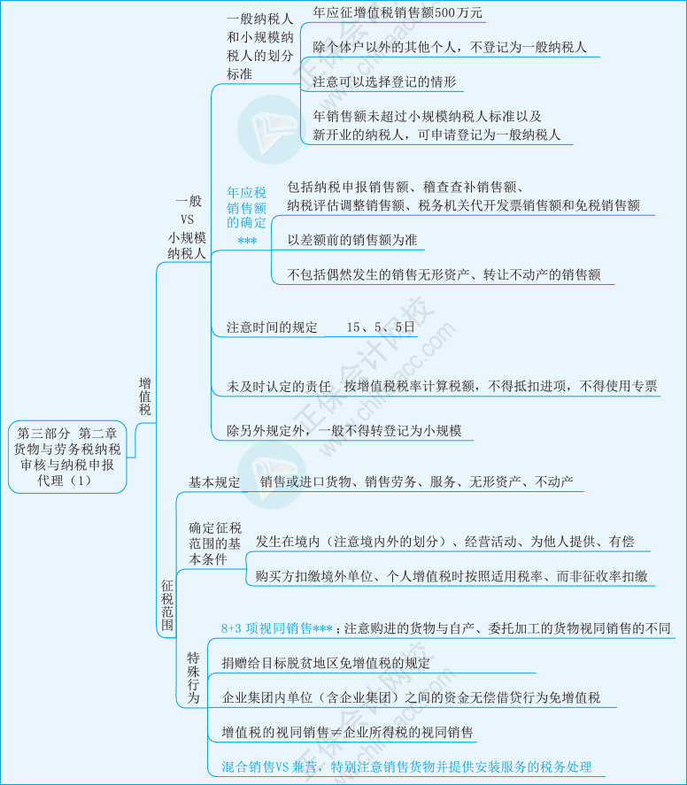 實務第三部分第二章01