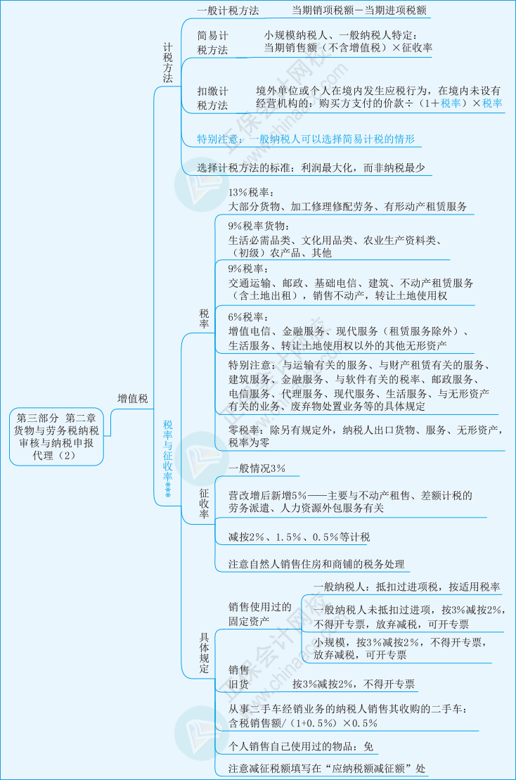 實務第三部分第二章02