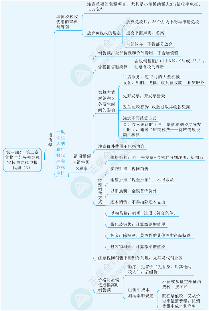 實務第三部分第二章03