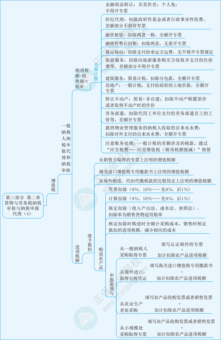 實務第三部分第二章04