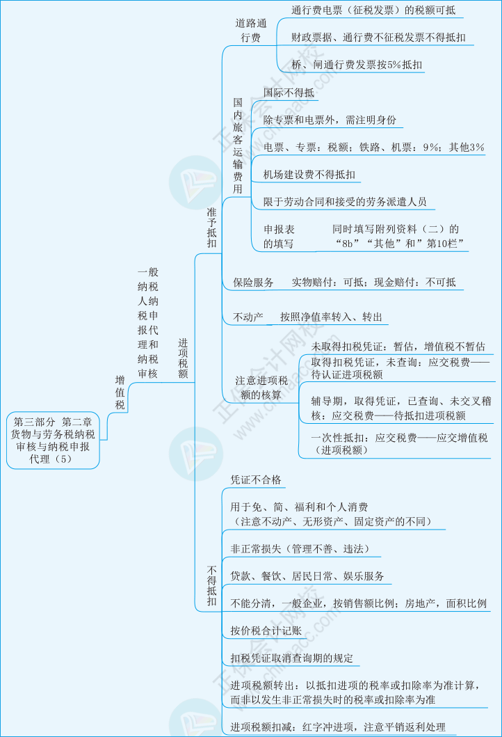 實務第三部分第二章05