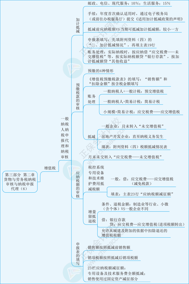 實務第三部分第二章06