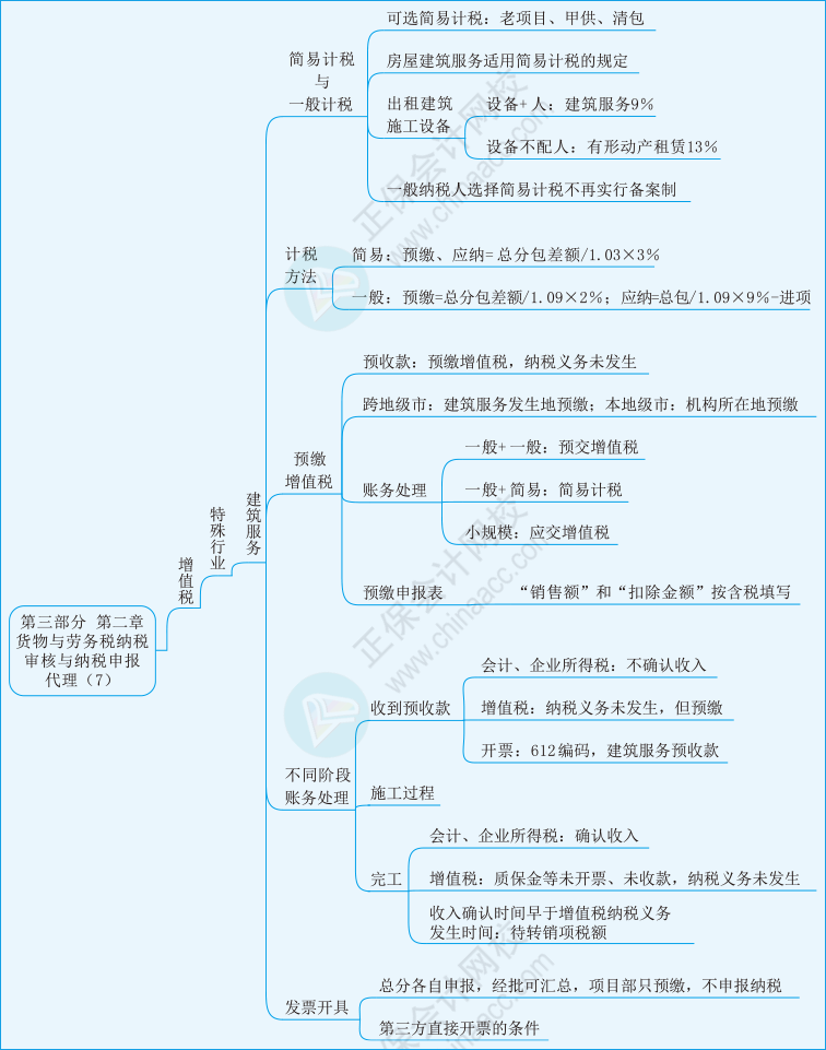 實務第三部分第二章07