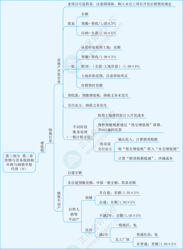 實務第三部分第二章08