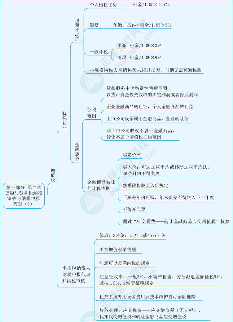 實務第三部分第二章09