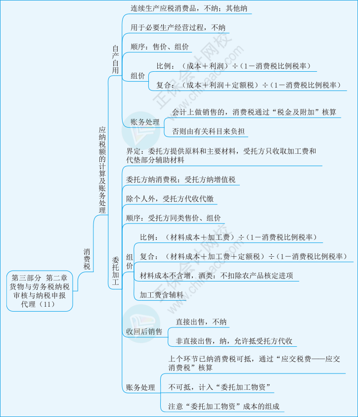 實務第三部分第二章11