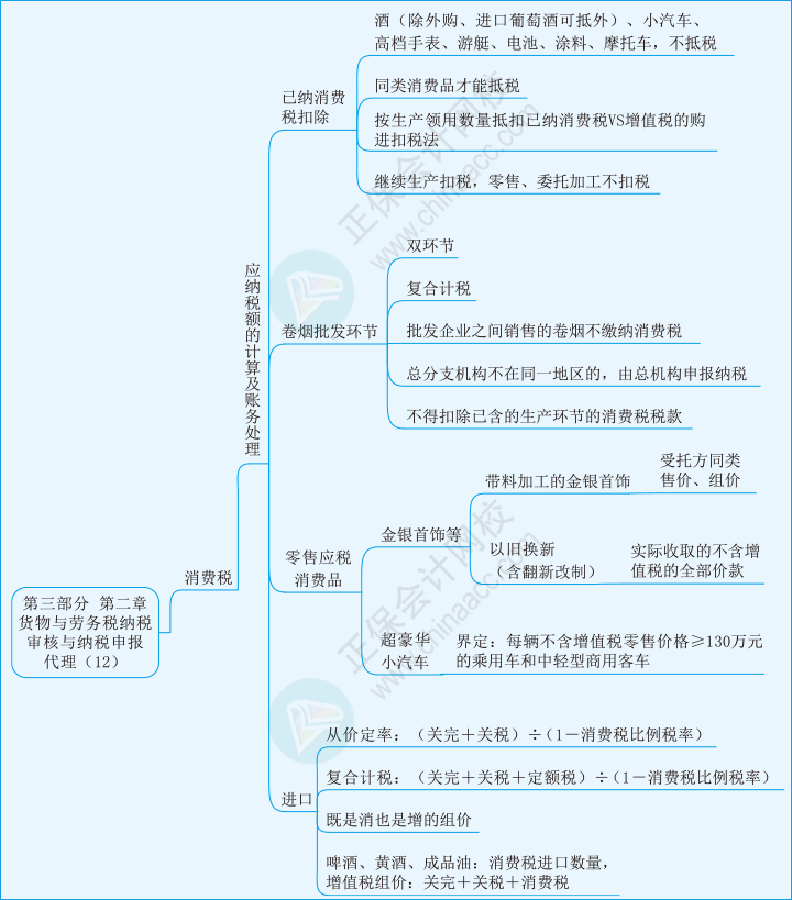 實務第三部分第二章12