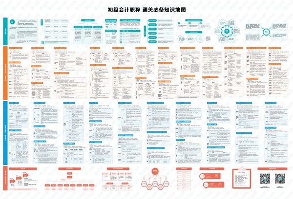 2022年初級(jí)會(huì)計(jì)“延考護(hù)航大禮包”還沒(méi)領(lǐng)的抓緊啦！