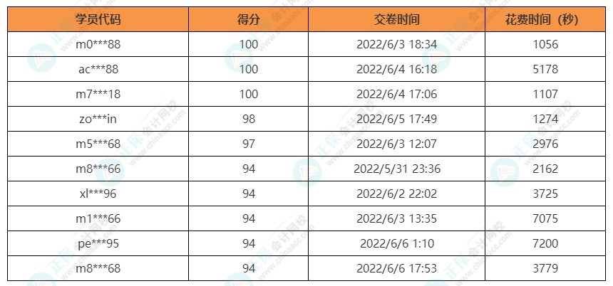 注會稅法獲獎名單