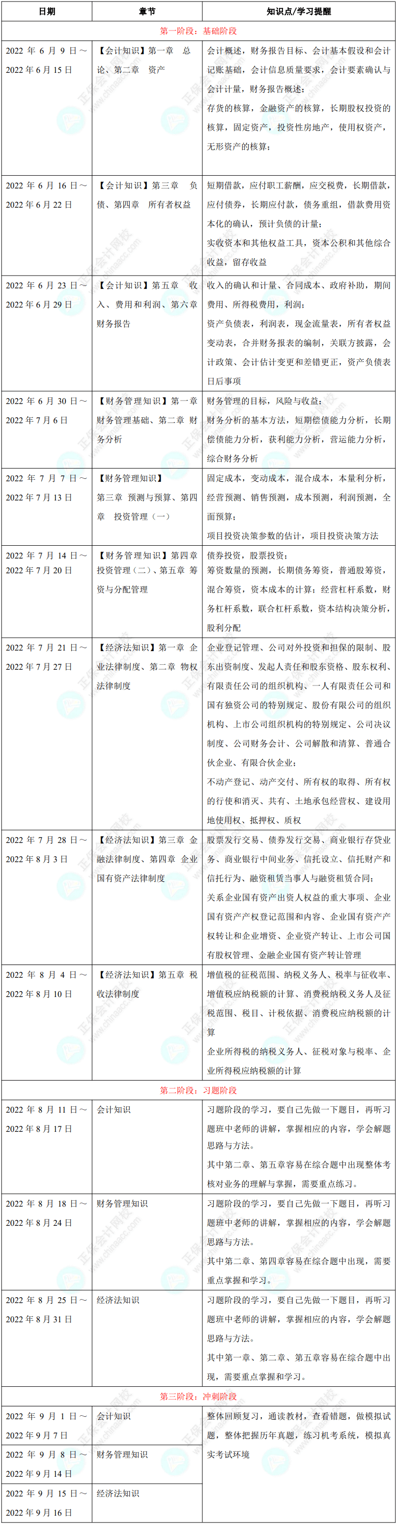 資產評估相關知識學習計劃