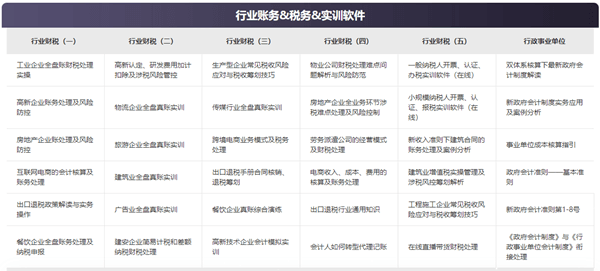 @初級(jí)會(huì)計(jì)備考生 正保會(huì)計(jì)網(wǎng)校喊你填問卷領(lǐng)實(shí)務(wù)暢學(xué)卡啦！