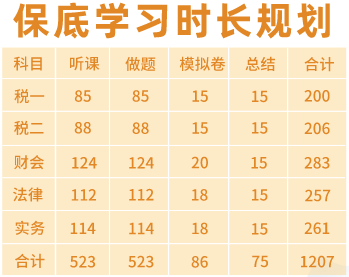 零基礎備考稅務師聽課+做題時長