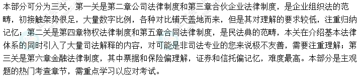 2022年中級會(huì)計(jì)職稱《經(jīng)濟(jì)法》教材知識(shí)框架