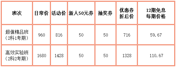 審計師課程優(yōu)惠