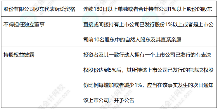 2022中級《經(jīng)濟(jì)法》11類數(shù)字版速記講義！僅8頁！